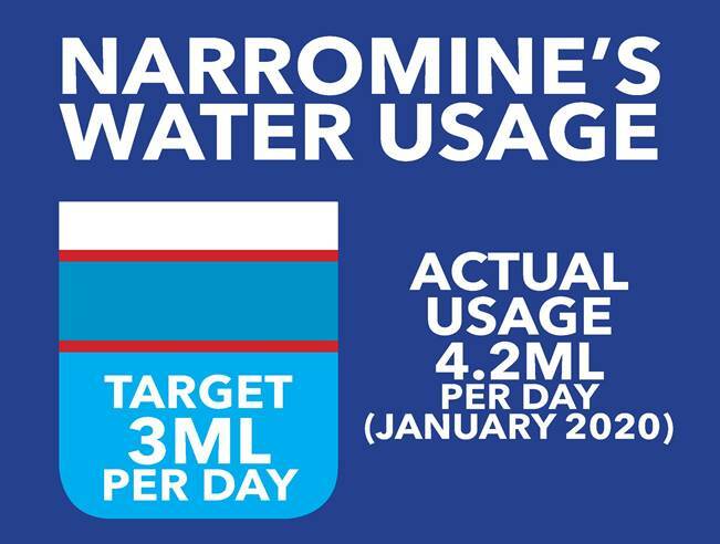 Watering gardens, leaking taps, evaporative air conditioners increasing Narromine's water usage